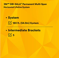 3M™ DBI-SALA® Permanent Multi-Span Horizontal Lifeline Systems - 12